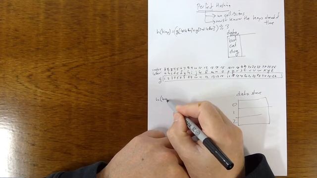 Perfect Hashing Example смотреть онлайн
