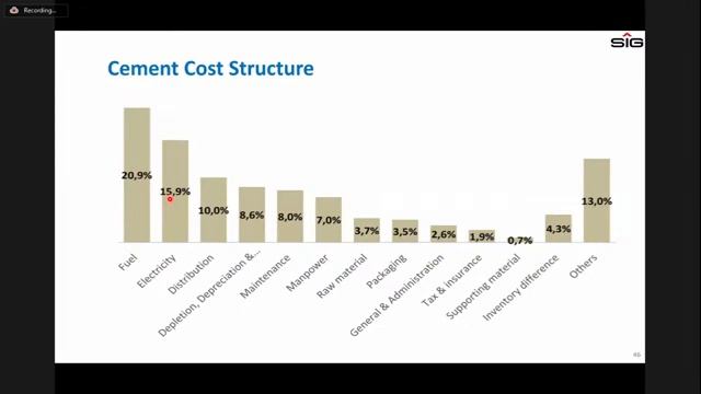 WEBINAR III Teknik Kimia ITERA - Perkembangan Semen dari Masa ke Masa смотреть онлайн