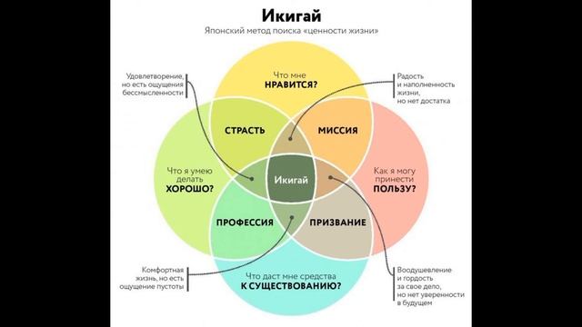 Делай то, от чего ты по настоящему кайфуешь смотреть онлайн