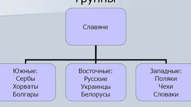 ИСТОРИЯ ВОЗНИКНОВЕНИЯ РУССКИХ! Откуда пошли славяне? Этногенез русских. ВСЯ ПРАВДА! смотреть онлайн