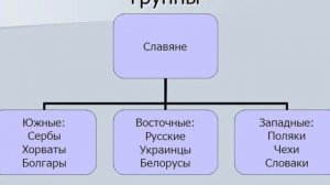 ИСТОРИЯ ВОЗНИКНОВЕНИЯ РУССКИХ! Откуда пошли славяне? Этногенез русских. ВСЯ ПРАВДА!