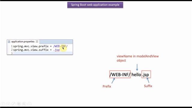 Building a Web Application with Spring Boot: Step-by-Step Guide! | Spring Boot tutorial смотреть онлайн