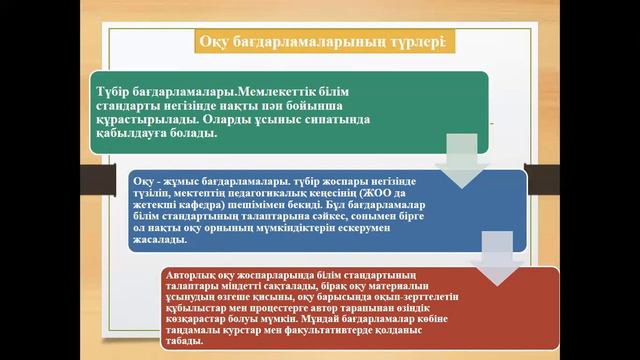 Бастауыш сыныпта қазақ тілінен білім беру стандарты, бағдарламаларын талдау смотреть онлайн