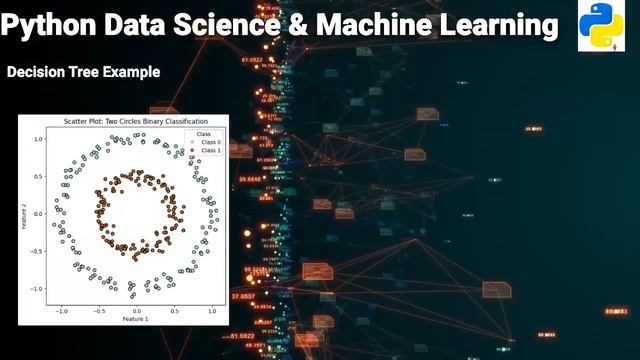 Random Forest for Cancer Classification in Python. #randomforests , #cancer , #classification смотреть онлайн