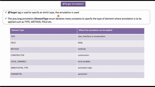 What are Built-In Annotations in Java? - @target | Java annotations | Annotations in java смотреть онлайн