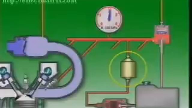 Electronic Fuel Injection System Working