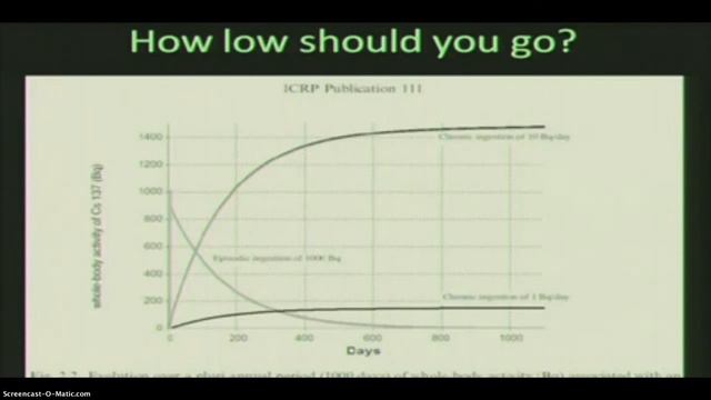 Alarming Levels of Radiation Allowed in US Food! смотреть онлайн