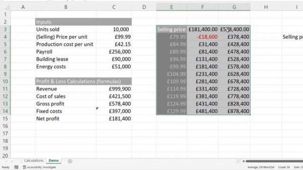Sensitivity Analysis Using Excel | One and Two Variable Data Tables