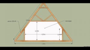 Строительство мансарды своими руками чертежи