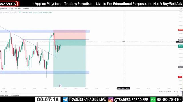 24 Feb | Live Future and Options Trading in Crypto смотреть онлайн