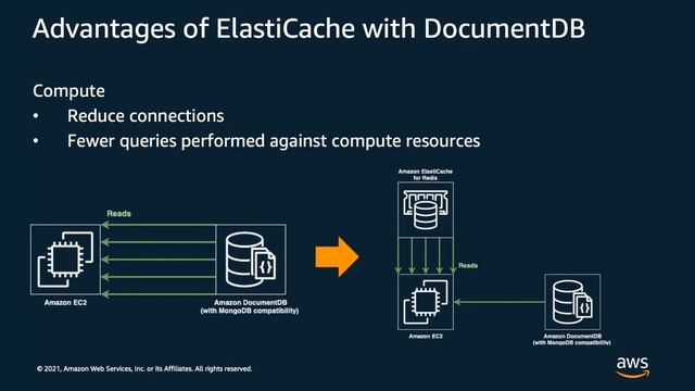 Caching for Performance with Amazon ElastiCache and Amazon DocumentDB - AWS Online Tech Talks смотреть онлайн