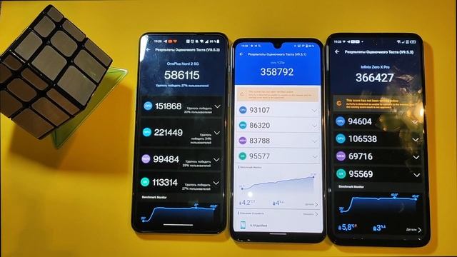 ONEPLUS NORD 2 vs INFINIX ZERO X PRO vs VIVO V25e ОЧЕНЬ КРУТОЙ И ВАЖНЫЙ ТЕСТ 2022 смотреть онлайн