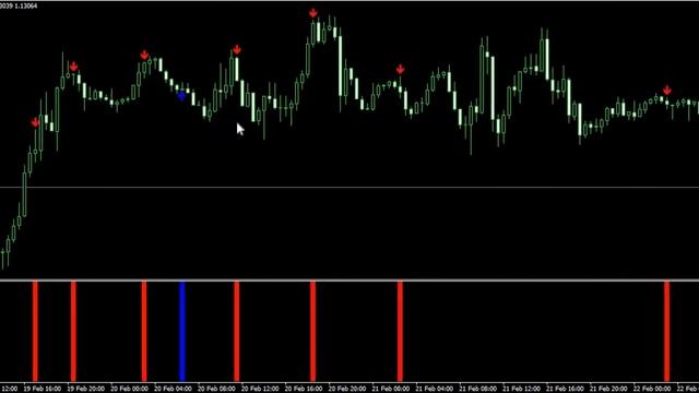 Future Volume - indicator for binary options trading смотреть онлайн
