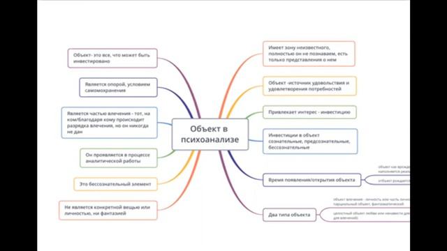 Отрывок семинара "Объект, объектные отношения" смотреть онлайн