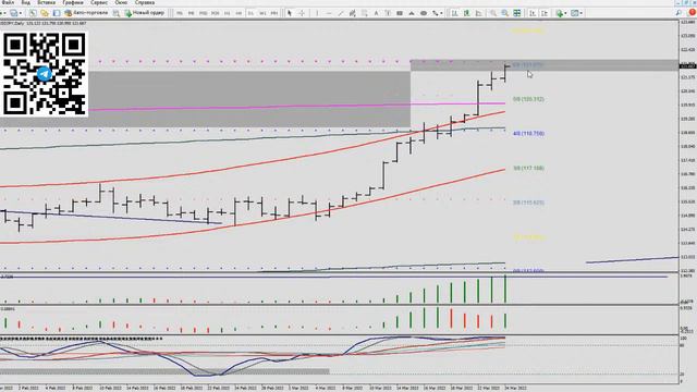 Валютный рынок. Аналитика и трейдинг с Александром Лосевым 24.03.22 смотреть онлайн
