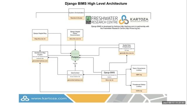 2.3 Technical walkthrough of FBIS by Tim Sutton смотреть онлайн