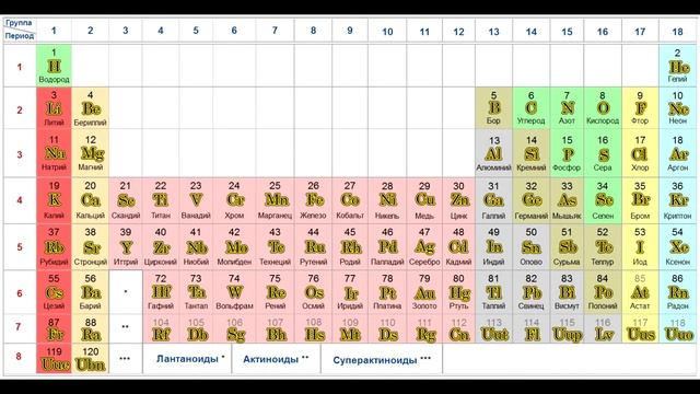 Таблица Менделеева смотреть онлайн