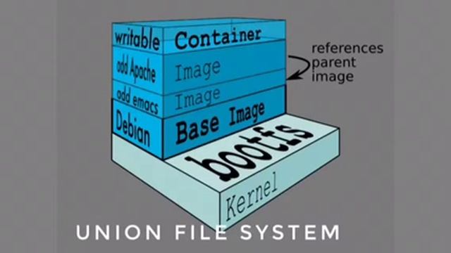 Docker and Dokku @ WordCamp Philly смотреть онлайн