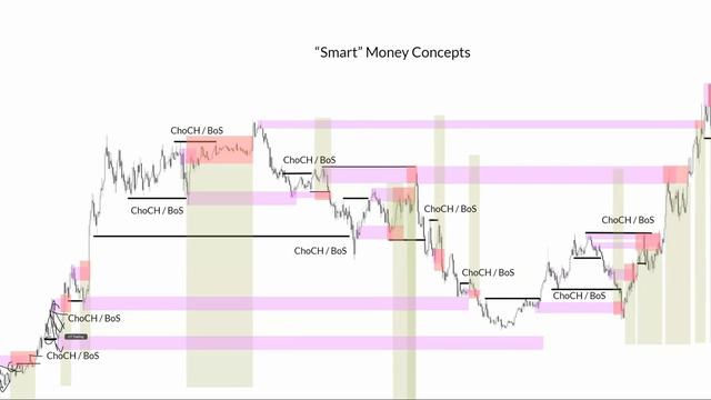 6 Structure Basics смотреть онлайн