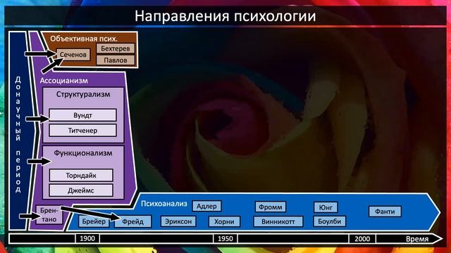 01. Общая характеристика психологических направлений (ПС1А22) 6 декабря 2022 смотреть онлайн