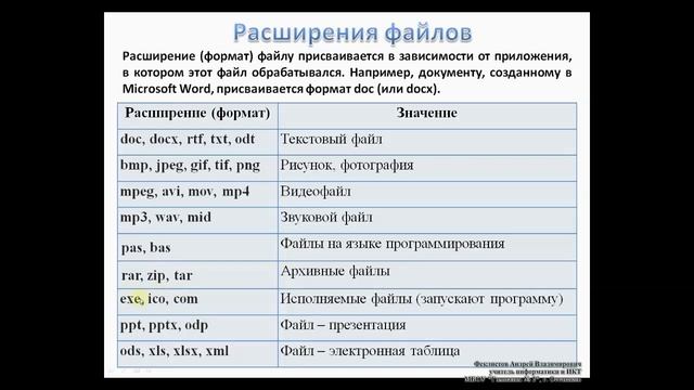 Урок № 9. Файл и файловая система. смотреть онлайн