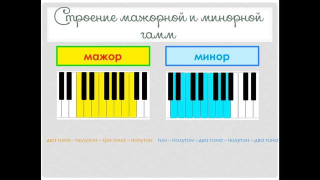 СОЛЬФЕДЖИО С НУЛЯ (курс из 19 лекций) - УРОК 8 смотреть онлайн