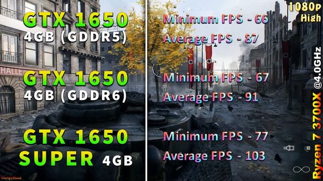 GTX 1650 (GDDR5) vs GTX 1650 (GDDR6) vs GTX 1650 SUPER | PC Gameplay Benchmark Test смотреть онлайн