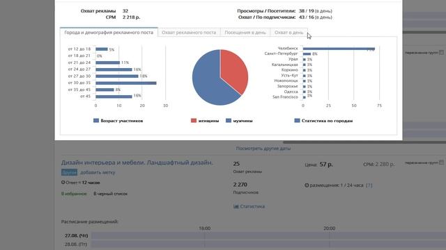 Как узнать свою аудиторию смотреть онлайн