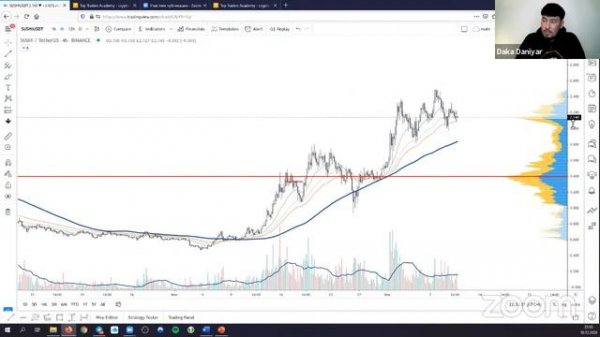 Что нужно знать начинающему трейдер? - вебинар для начинающих трейдеров от Top Traders Academy