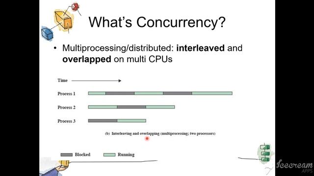 Lec 7 - Concurrency I (1/6): What's Concurrency? [OS'19] смотреть онлайн