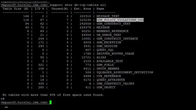 IBM Guardium - Preventing and Reacting to Guardium Database Full Issues смотреть онлайн