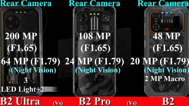 Iiif150 B2 Ultra Vs Iiif150 B2 Pro Vs Iiif150 B2 | Full Specs Comparision Video | 2023.