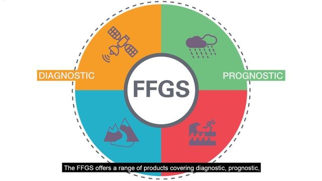 Flash Flood Guidance System (FFGS) смотреть онлайн