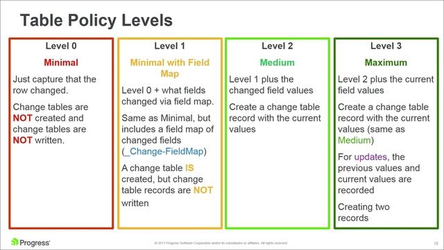 Ready. Set. Capture. OpenEdge 11.7 Change Data Capture смотреть онлайн