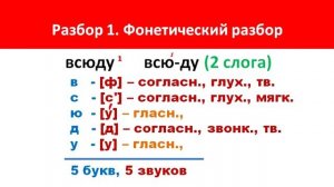 Фонетический разбор. 5 класс.
