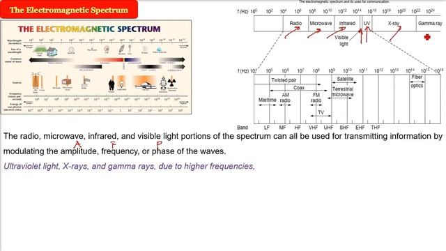 Computer Networks Tanenbaum Pearson CHAPTER 2 THE PHYSICAL LAYER Part 3 смотреть онлайн
