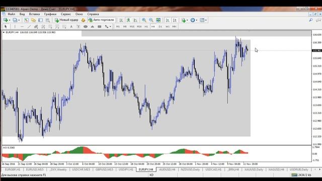 Внутридневная торговля Взгляд профессионала 14 11 16 смотреть онлайн