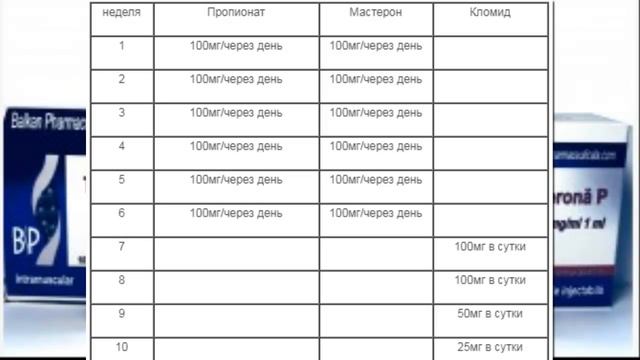 ТЕСТОСТЕРОН ПРОПИОНАТ+МАСТЕРОН. Курс для сухой массы. ПКТ КЛОМИД смотреть онлайн
