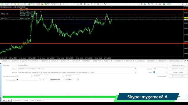Forex советник, разгон депозита $$ Торговая система форекс смотреть онлайн