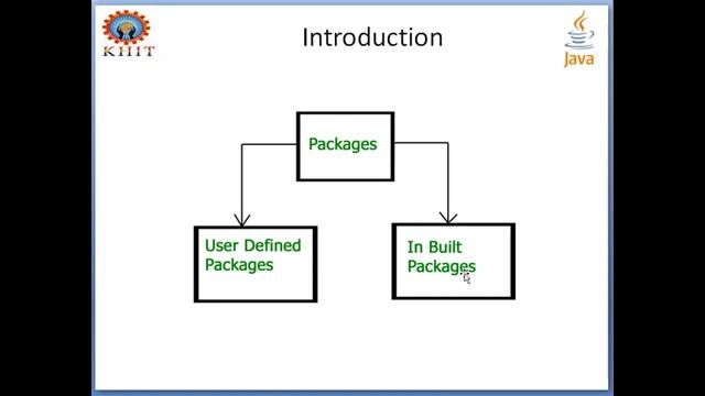 JAVA UNIT 4 VIDEO 1 смотреть онлайн