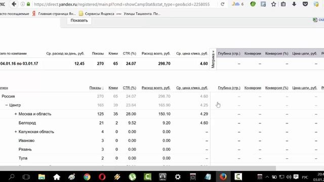 Расширенный гео таргетинг в Директе. Нужен ли он ?