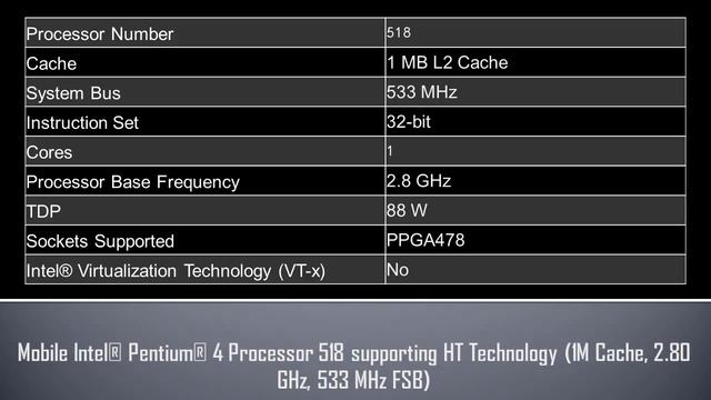 Mobile Intel® Pentium® 4 Processor 518 supporting HT Technology смотреть онлайн