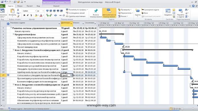 Ограничения задач в MS Project смотреть онлайн
