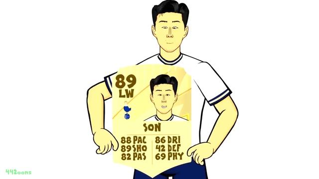 Реакция ЛУЧШИХ футболистов на их рейтинг в FIFA 23 | 442oons смотреть онлайн