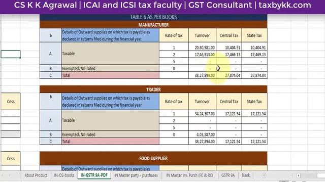 GSTR 9A : Annual return for Composition levy with our super excel sheet смотреть онлайн