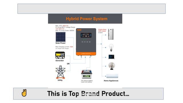 PowMr MPPT Solar Charge Hybrid Inverter