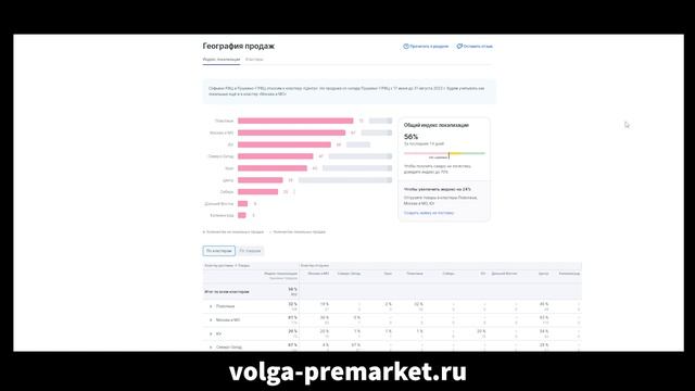  Техно Арсенал