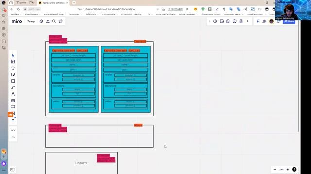 СТРОИМ СТРУКТУРУ NOSQL БАЗЫ ДАННЫХ ДЛЯ САЙТА В МИРО Ч.1 | СИСТЕМНАЯ РАЗРАБОТКА ВЕБ-ПРИЛОЖЕНИЙ смотреть онлайн