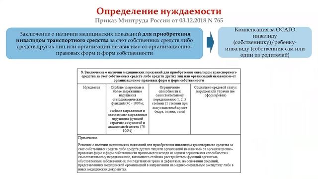 Тренируйся с энтузиазмом и энергией