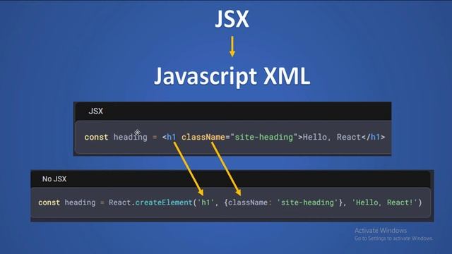 React int Tamil - 4 - What is JSX ? смотреть онлайн